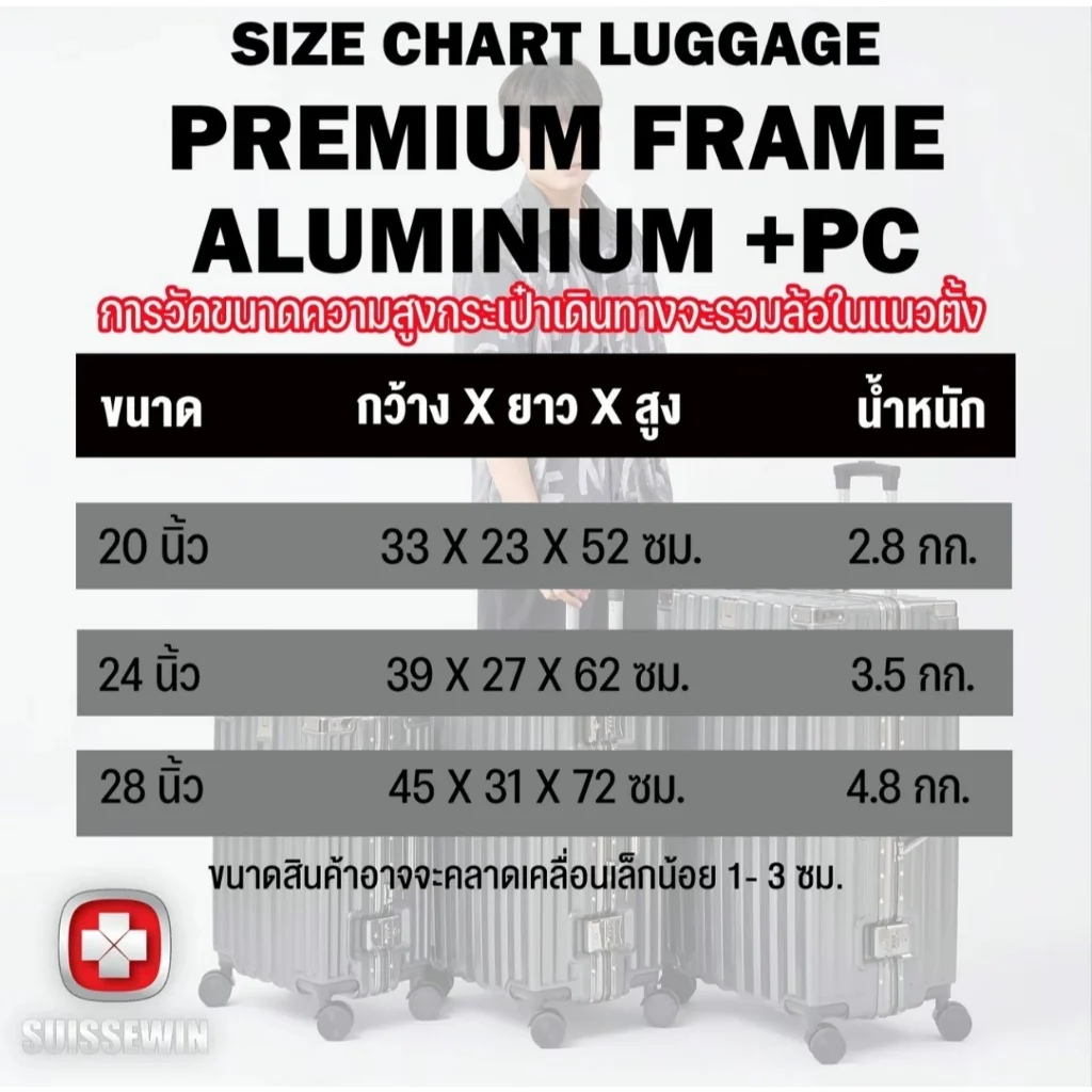 รูปที่ 3