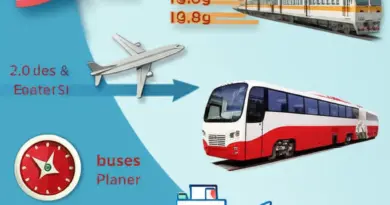 How to Choose the Best Transport Mode in Thailand: Comparing Trains, Buses, Planes, and Boats for Cost, Comfort, and Time