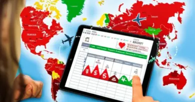 How to Estimate Your Total Trip Cost to Thailand: Flights, Visas, Insurance, and Seasonal Pricing