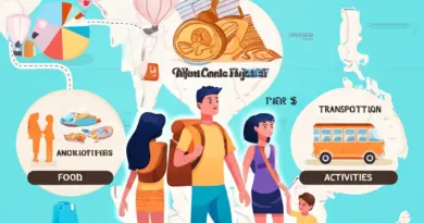 Thailand Travel Costs: A Detailed Budget Breakdown for Every Type of Traveler