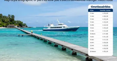 Which piers serve Koh Chang, Koh Mak, and Koh Kood — timetables, transfer options, and how to choose the best departure point